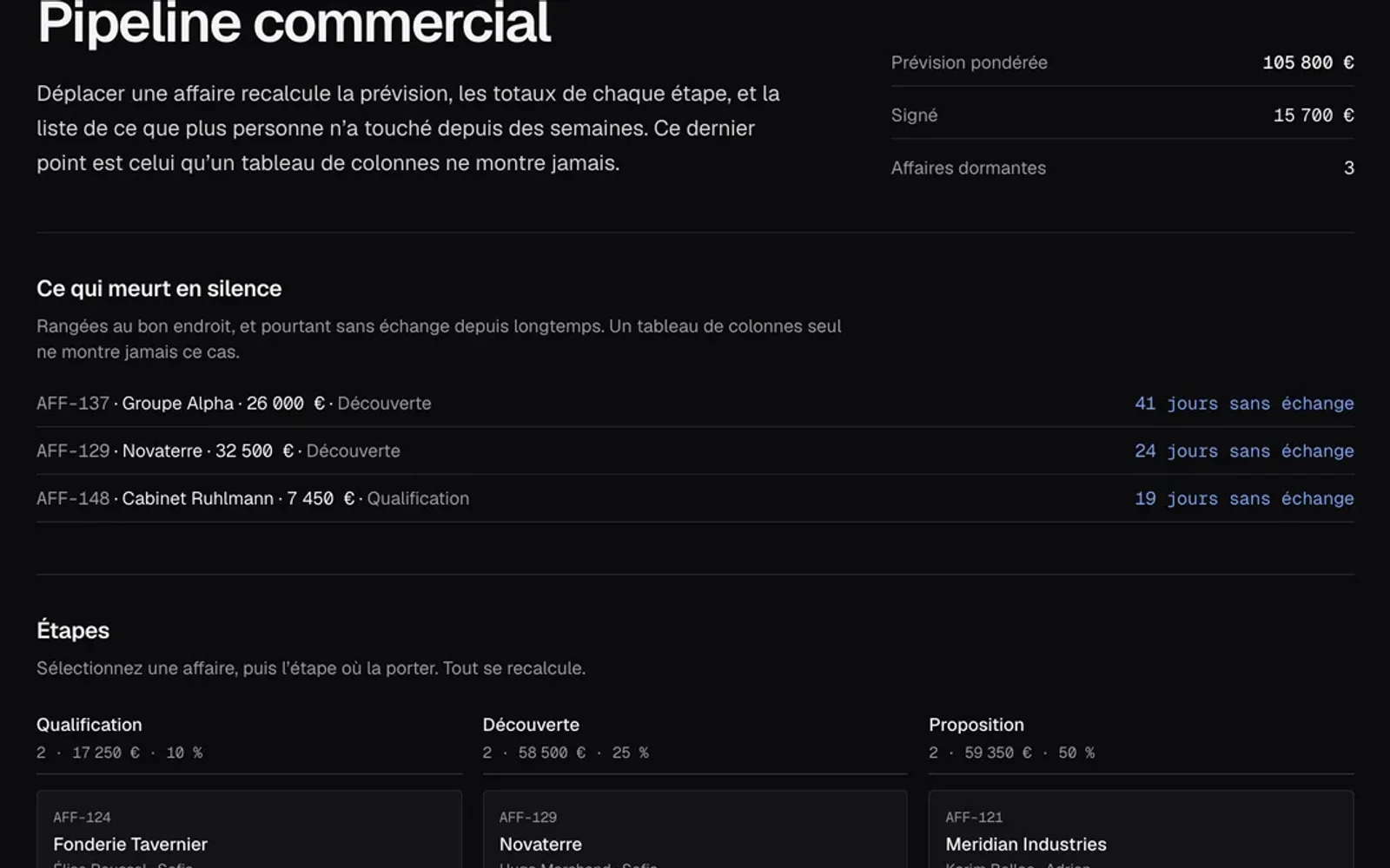 Démo sombre du suivi commercial d’une agence : opportunités, étapes et prévision
