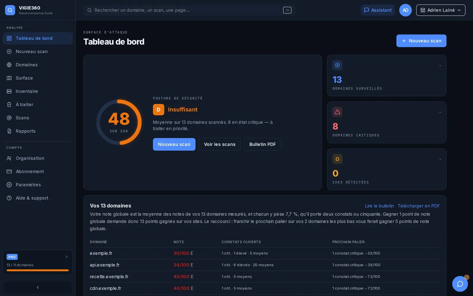 Tableau de bord de démonstration du scanner avec actifs, score et constats prioritaires